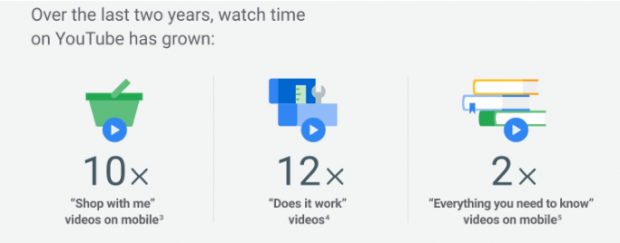 statistics2 Click and Play - Agência de Vídeo Digital - Produtora Audiovisual
