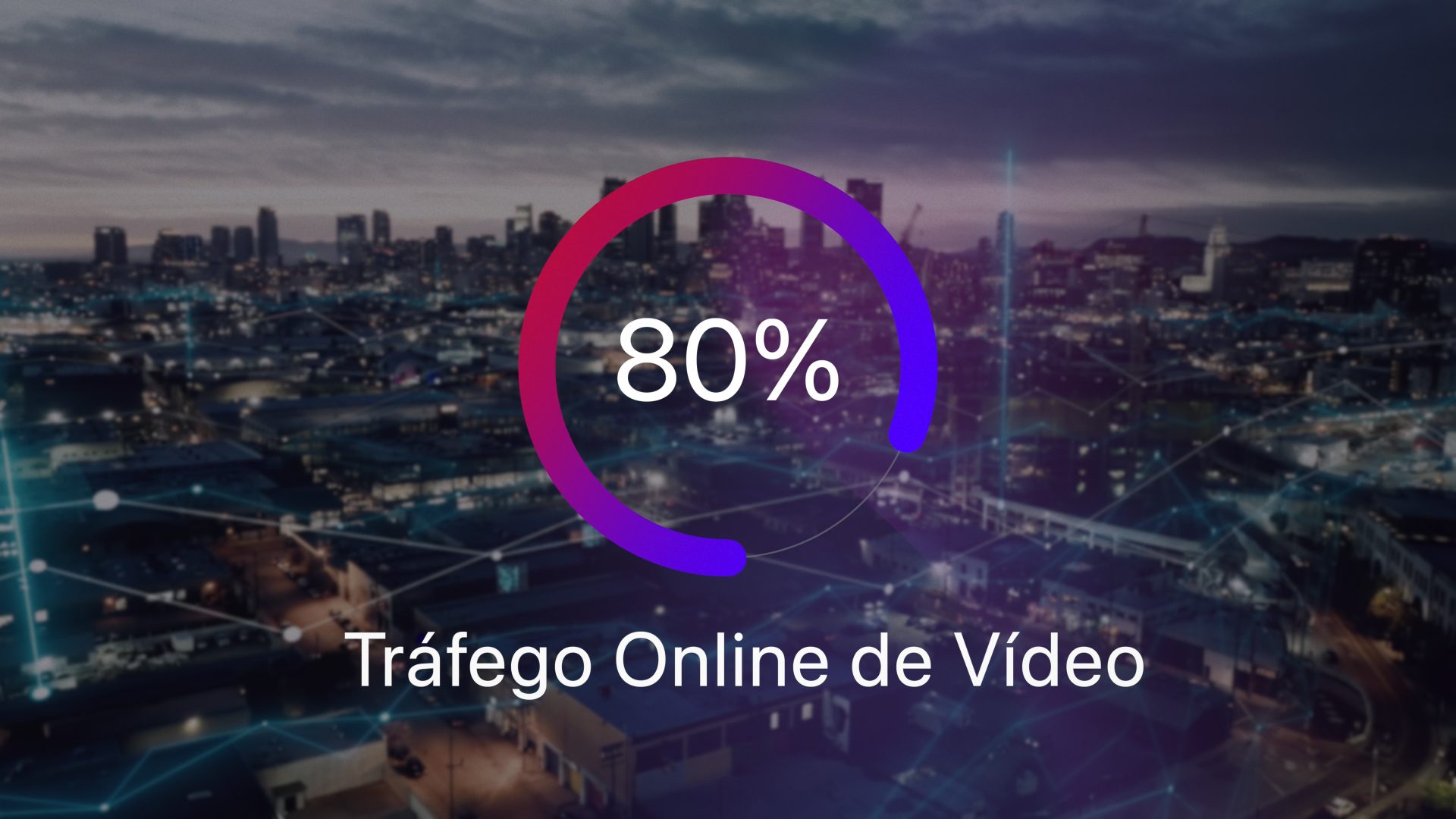 80% do tráfego online é video - Click and Play